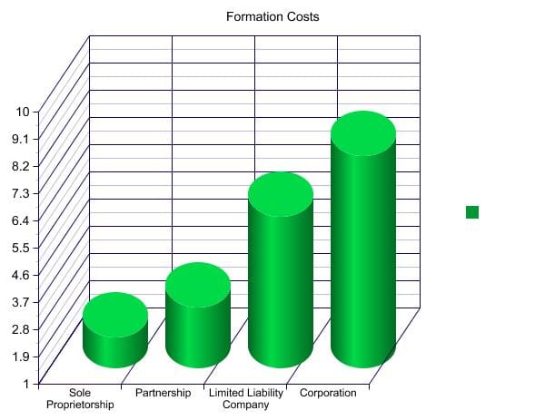 FormationCostsGraph